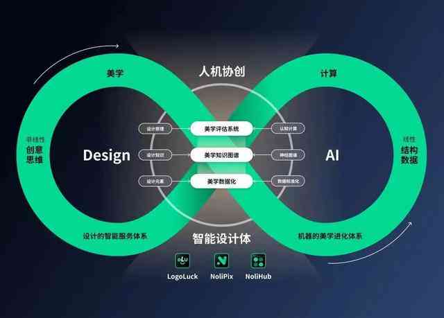 AI技术助力文化创意与商业价值融合蜕变