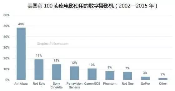 影视特效技术的数字化发展趋势探讨