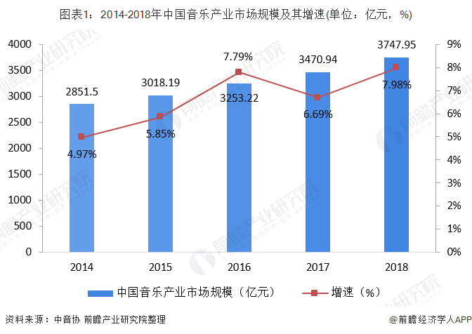 数字娱乐引领消费娱乐潮流趋势的崛起之路