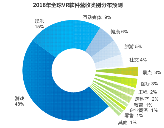 数字科技重塑娱乐行业格局的竞争之战