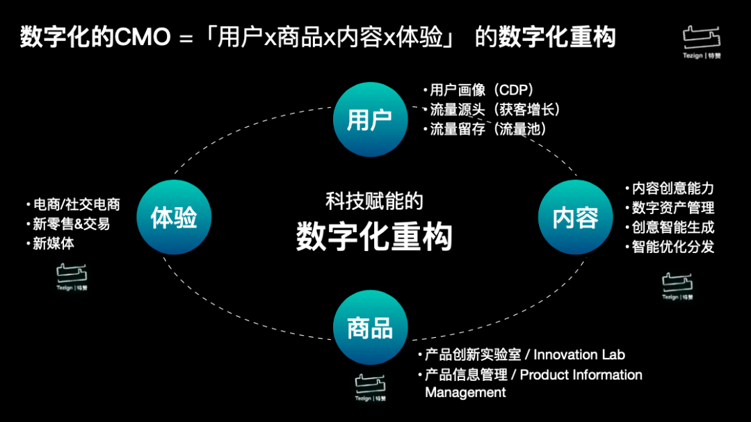 数字技术对娱乐内容营销的助推作用研究，趋势与策略分析