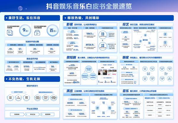 智能化平台实现娱乐消费场景全面覆盖