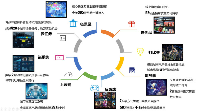 数字娱乐中的用户社交互动场景构建策略