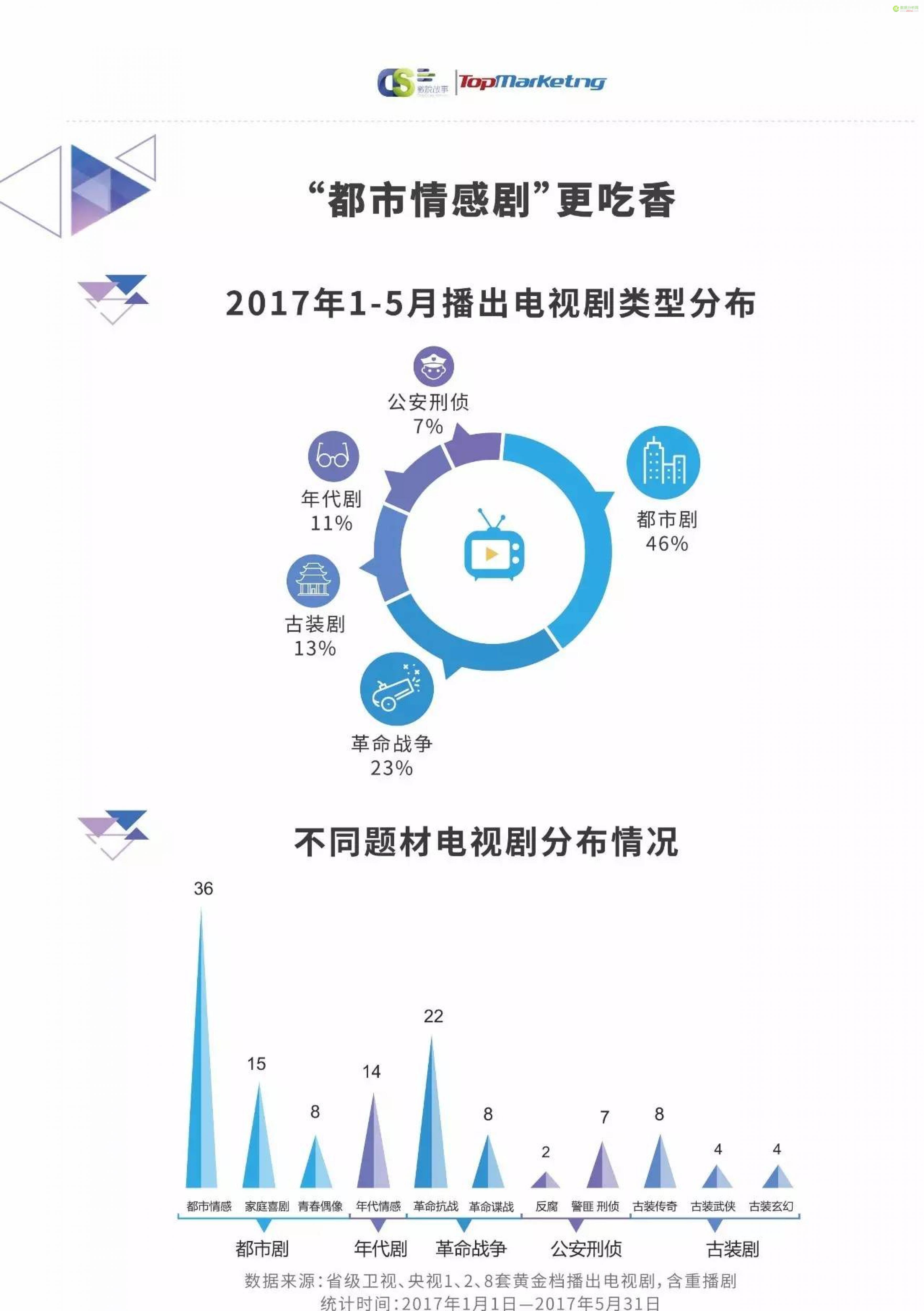 热销产品 第111页