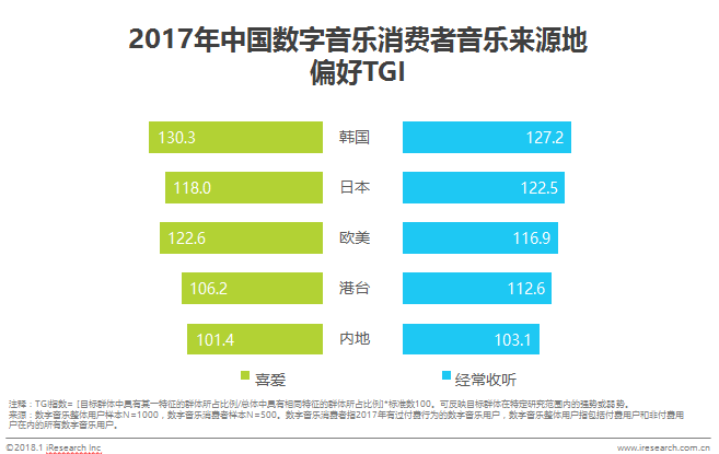 数字科技优化娱乐内容消费方式