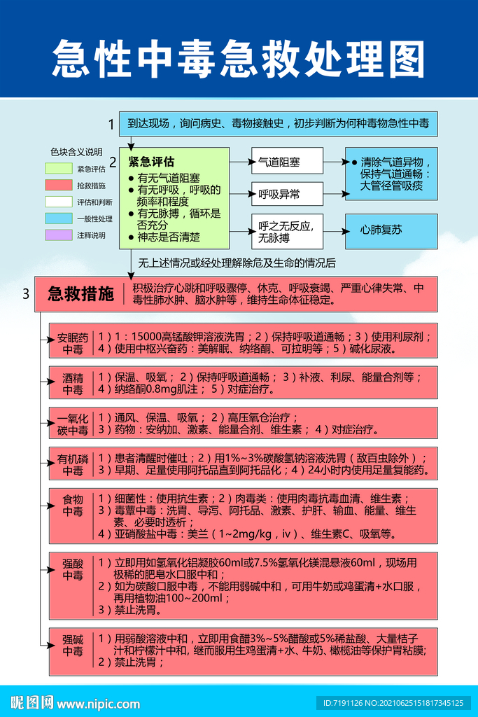 急性中毒应急处理基本步骤详解