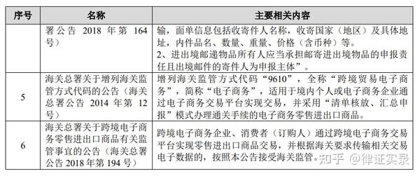 国际法在跨境电商中的适用探讨