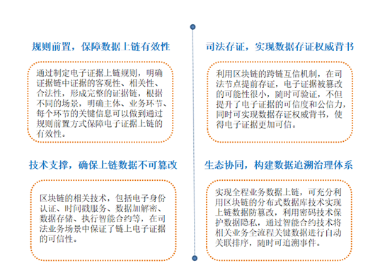 区块链在司法存证中的实践应用探索