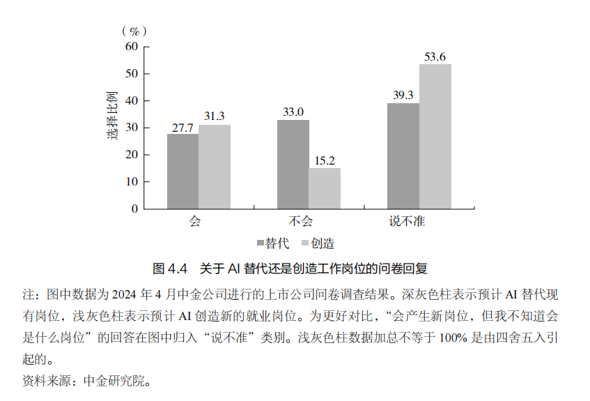 智能机器人，人类就业的威胁与机遇并存