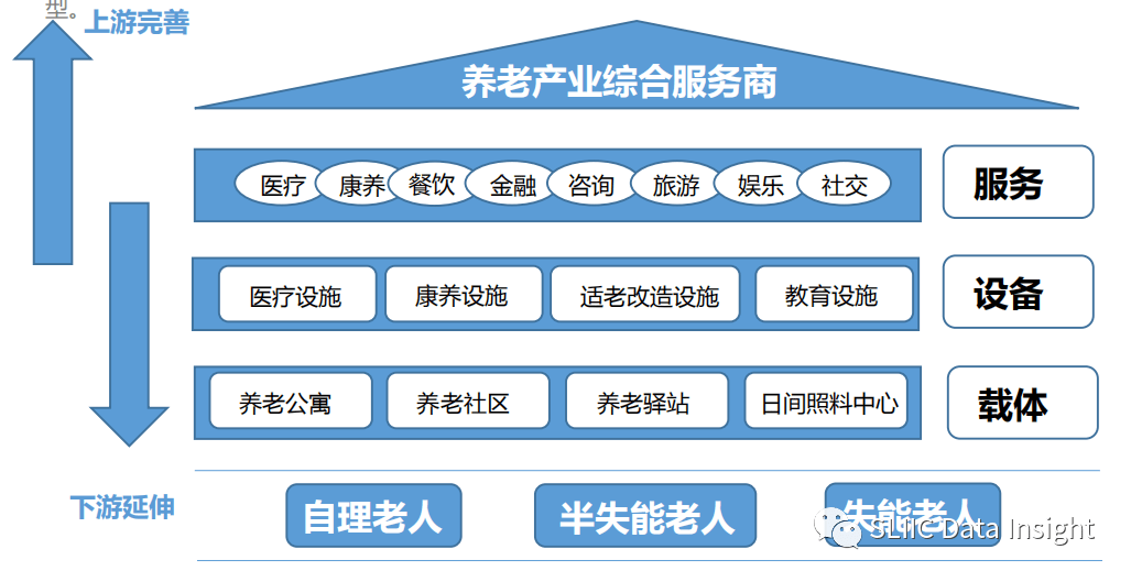 老龄化社会下的养老服务体系构建与完善