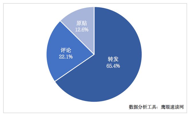 网络舆论对社会热点事件的影响分析