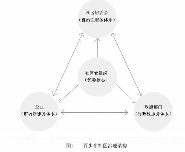 新型社区治理模式的探索与实践，创新实践与经验分享