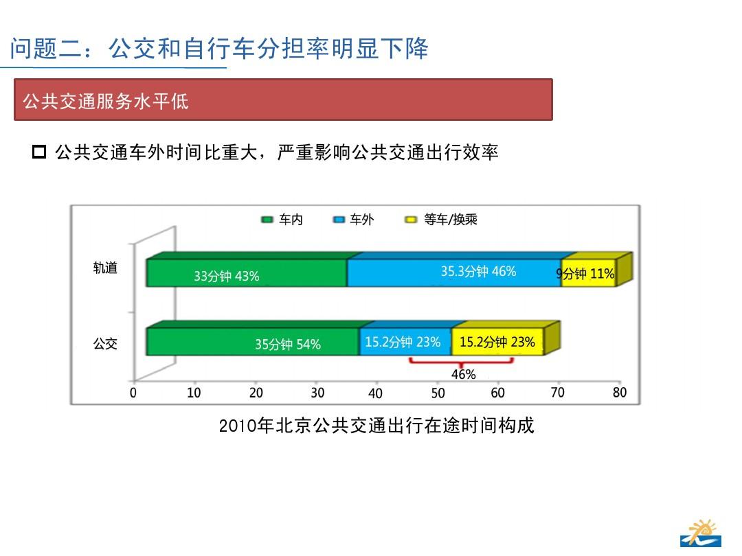 城市交通拥堵问题的综合解决方案探究