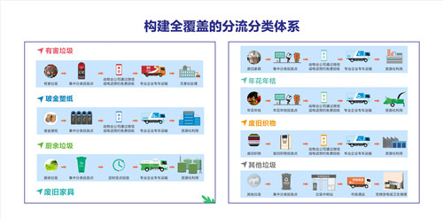 城市垃圾分类，全民参与路径探讨