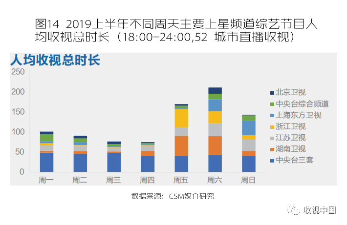 热门综艺节目收视率飙升背后的秘密揭秘