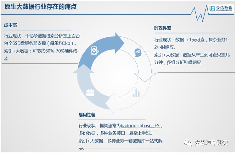 大数据技术助力精准扶贫工作实现跨越式发展