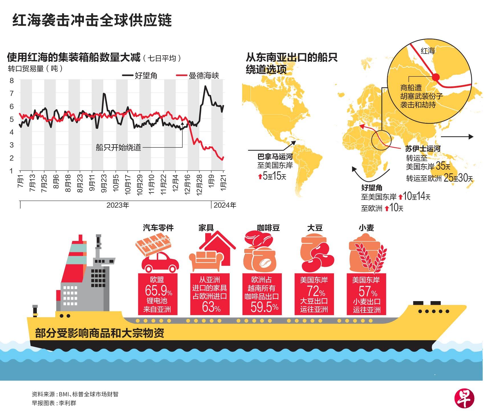 国际航运物流供应链紧张加剧，挑战、应对与策略分析