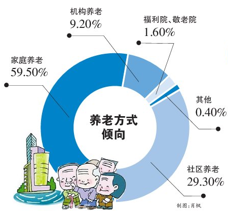 社区养老服务模式探索与实践，聚焦关注与创新的路径