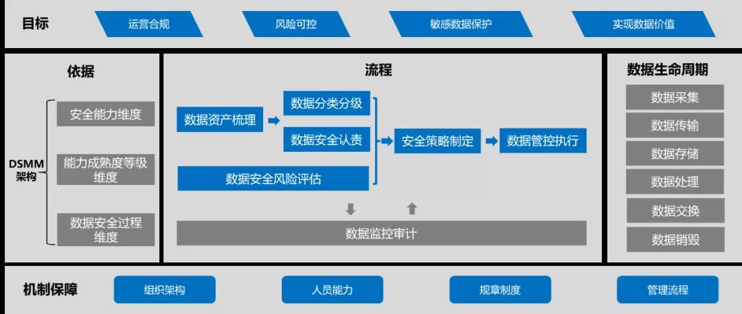 大型科技企业数据合规建设的必要性与策略探讨