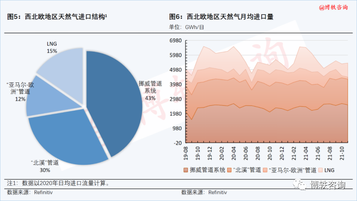 全球天然气价格上涨引发担忧潮