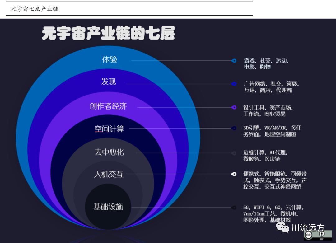 元宇宙产业链投资热潮涌动，数字世界未来潜力无限探索