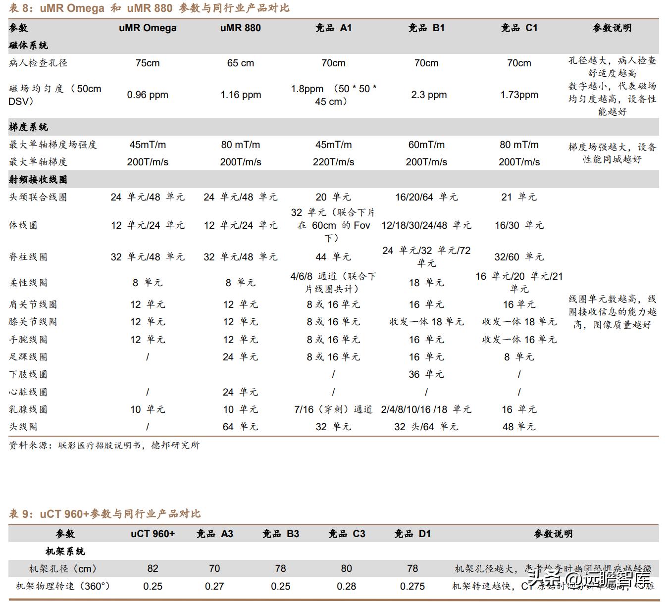 国产医疗器械进军国际市场的探索与挑战