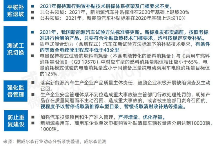 新能源汽车补贴政策调整实施，机遇与挑战的并存时代