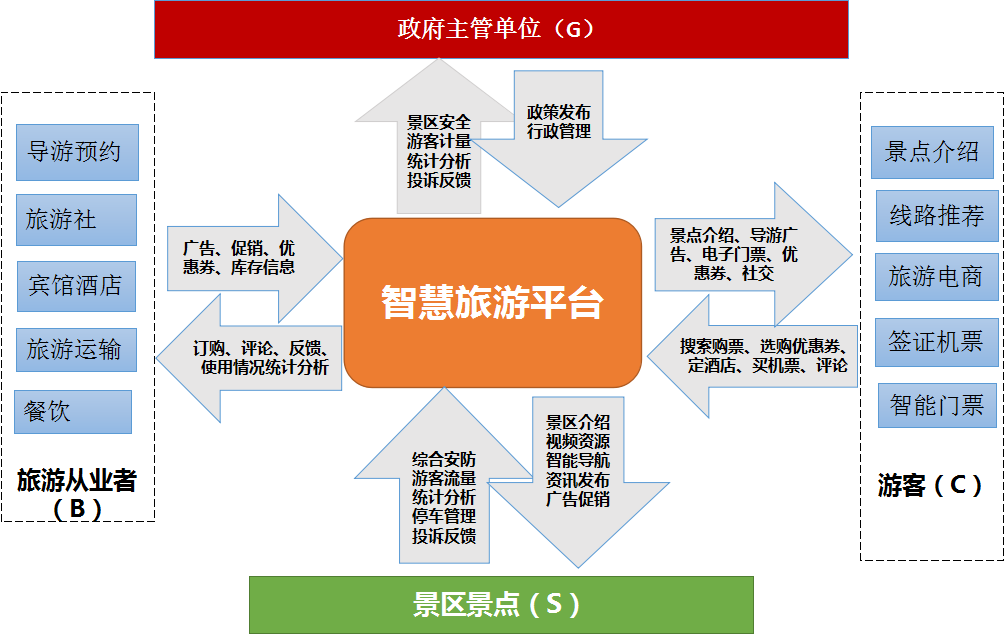 智慧旅游重塑体验，多地景区推出智慧旅游服务新篇章