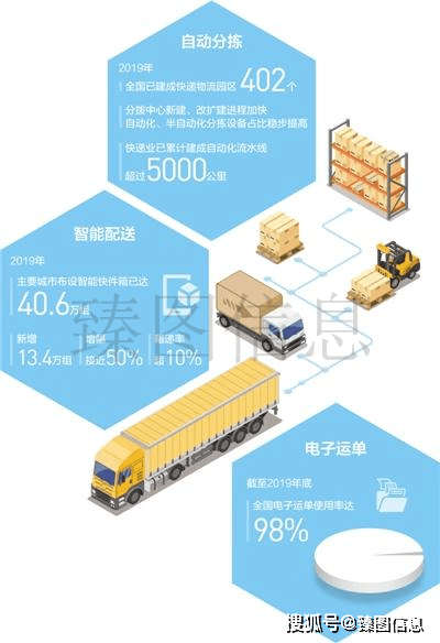 智能化物流枢纽建设启动，重塑物流产业新篇章