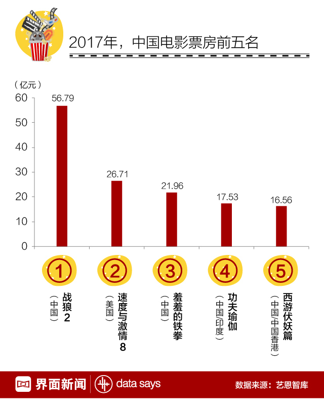 中国电影产业的崛起，国产电影票房逆势上涨与挑战并存