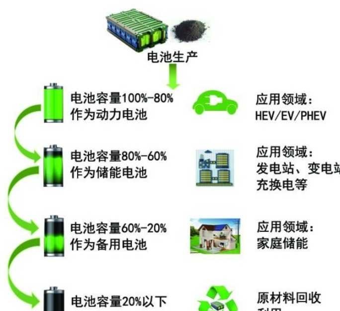 新能源汽车电池回收体系的完善之路，挑战与应对之道