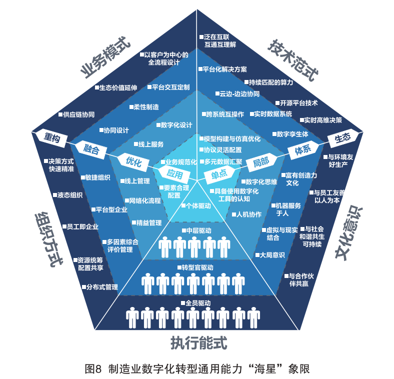 数字化平台助力传统制造业转型崛起