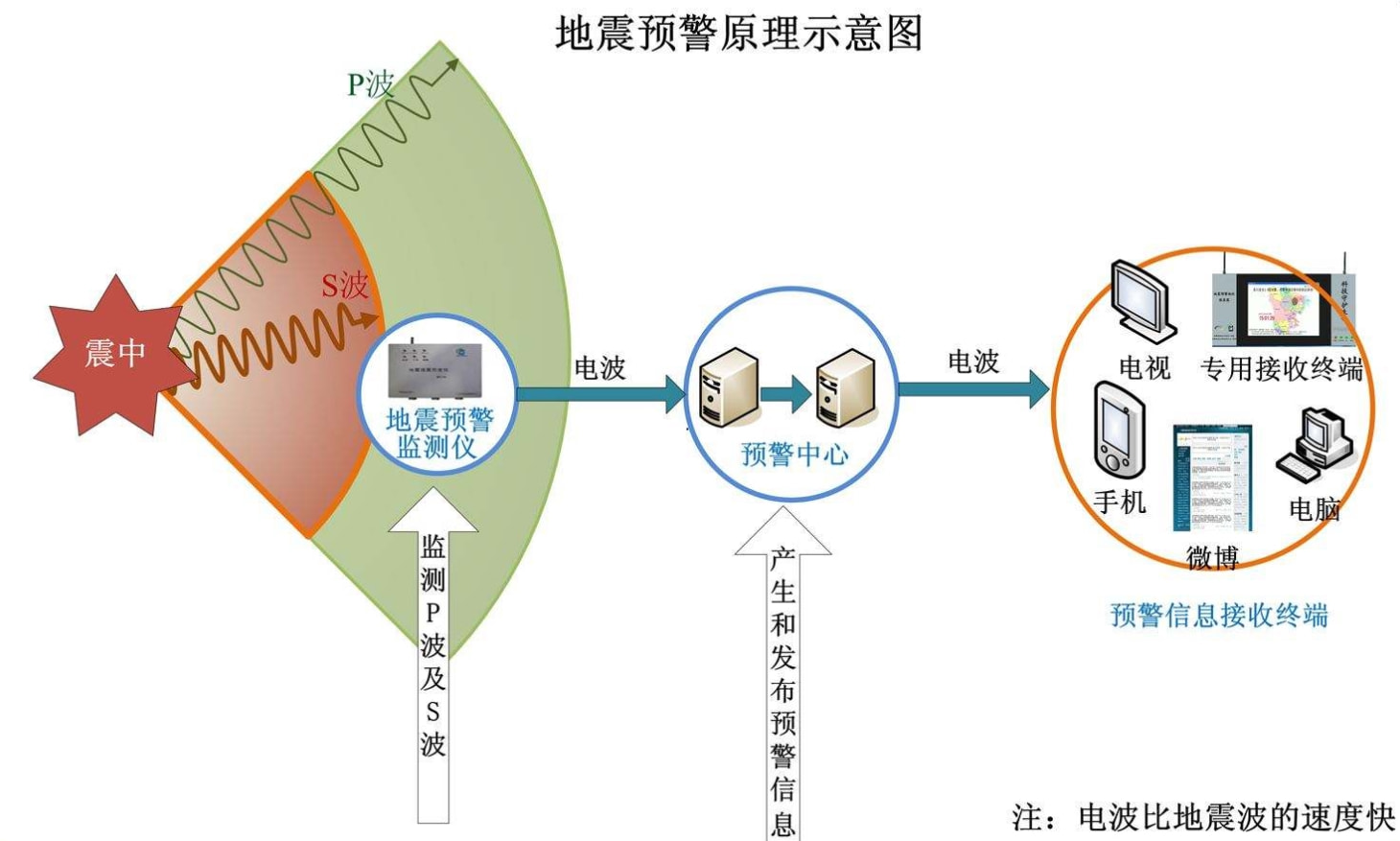 地震预警系统建设，守护更广区域的生命安全