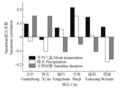 气候变化加剧粮食产量波动，全球粮食安全面临严峻挑战