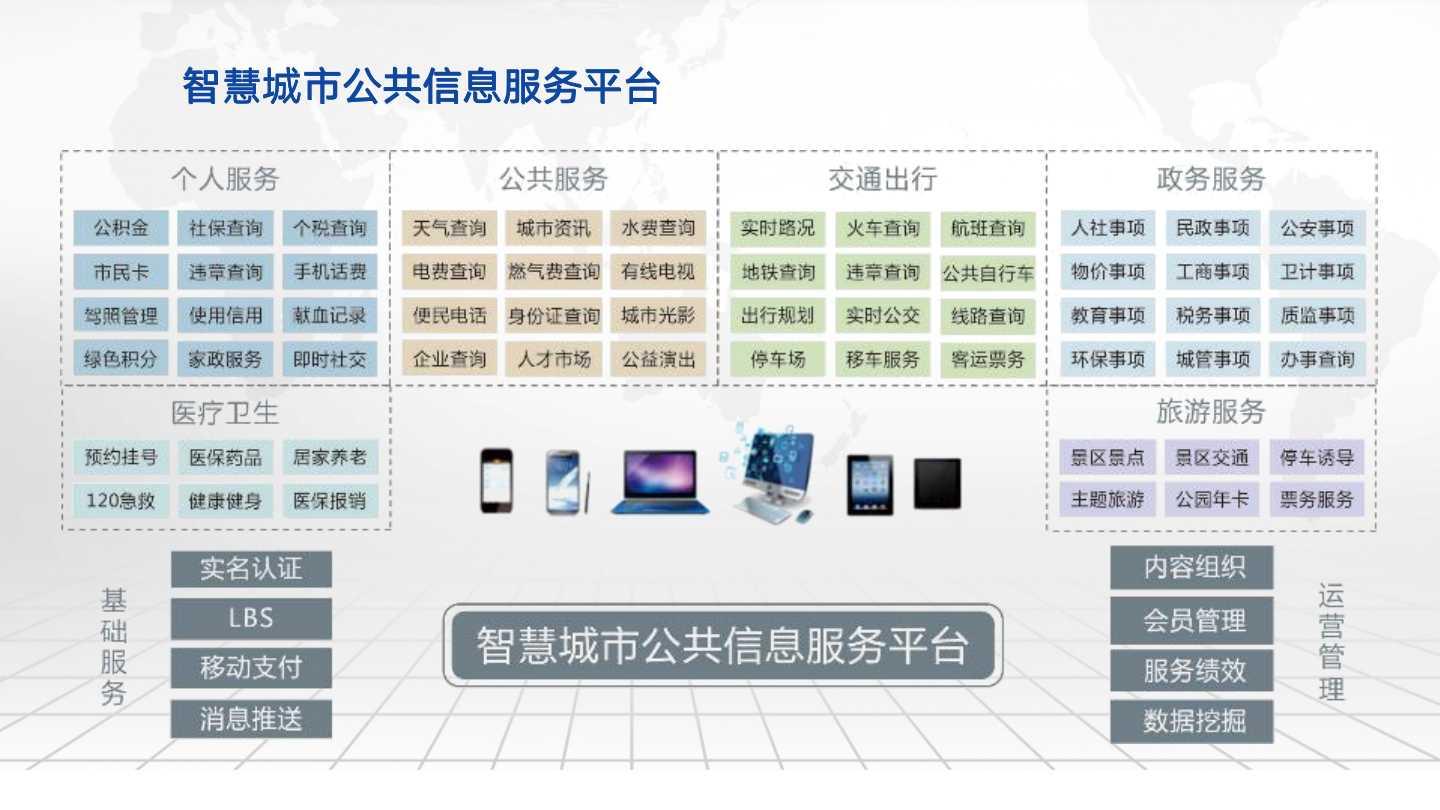 创新科技引领未来城市，国际认可下的智能城市建设方案