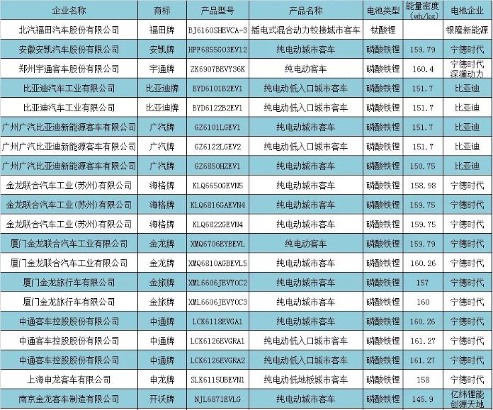 新能源车电池技术突破，开启绿色出行新时代