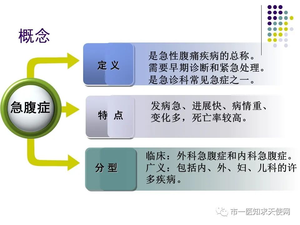 急性腹痛的紧急处理与急救技巧指南