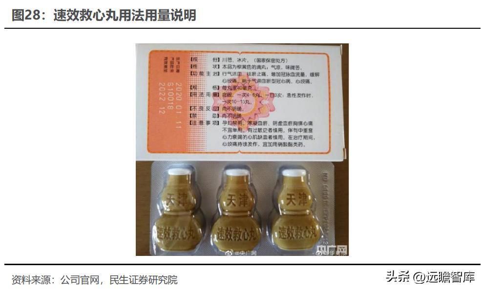 家庭急救必备药品使用指南全解析