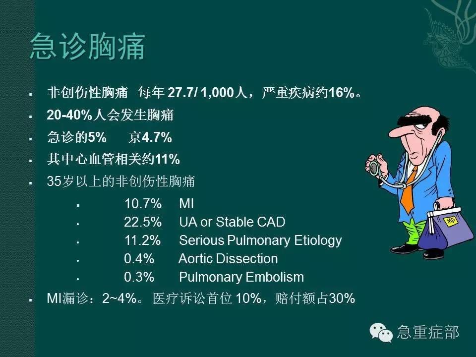 急性胸痛急救措施与处理技巧全解析