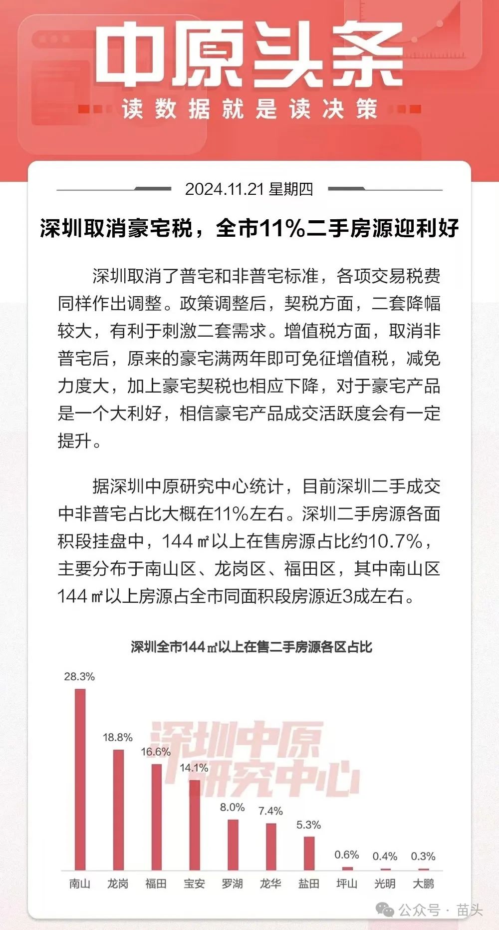 深圳二手房网签量创新高，市场热度飙升