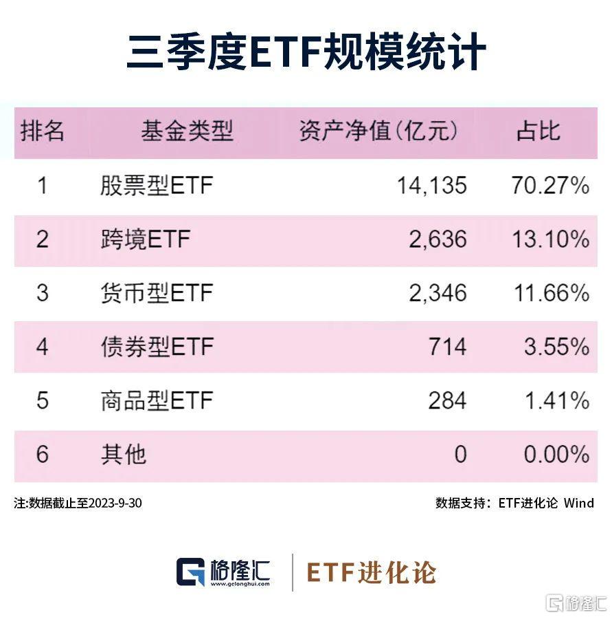 ETF总规模增至3.65万亿，新机遇与挑战的市场趋势分析