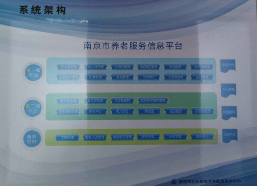 社区养老新模式试点，探索高效便利服务体系之路