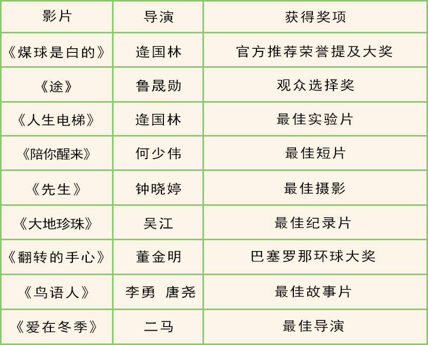 国际电影节获奖影片名单揭晓，热议不断的话题持续发酵