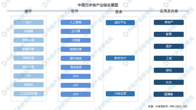 元宇宙产业链投资热潮涌动，企业积极布局各领域