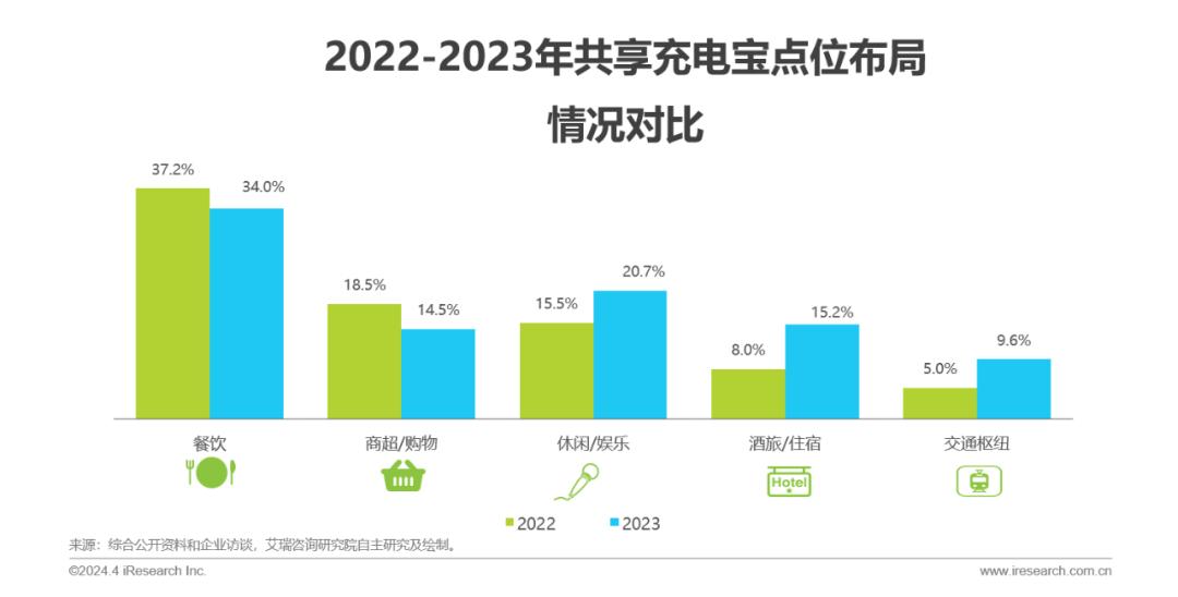 共享经济行业规范化推进与市场秩序持续优化