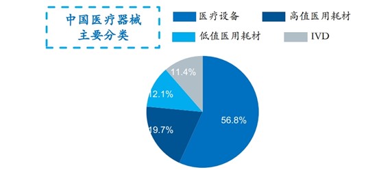 国产医疗设备出口增长与品牌国际影响力增强的崛起之路分析