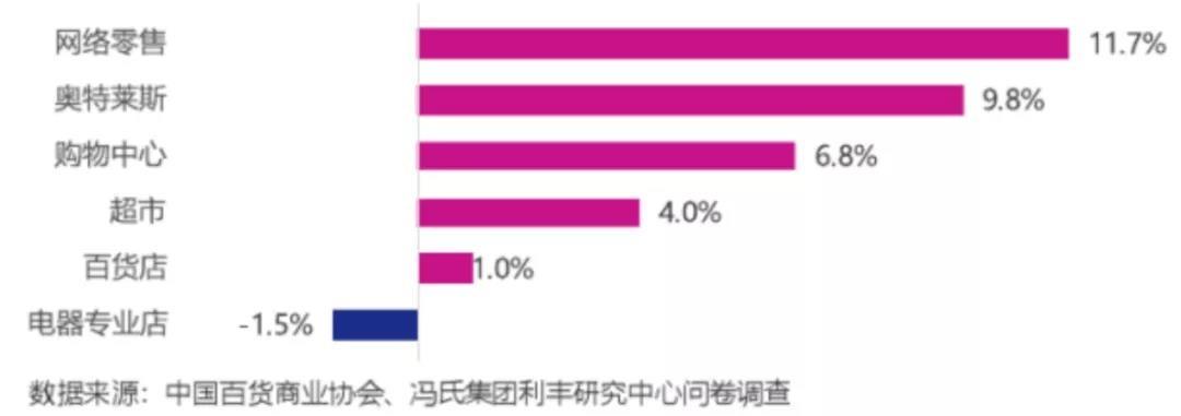 联系我们 第15页