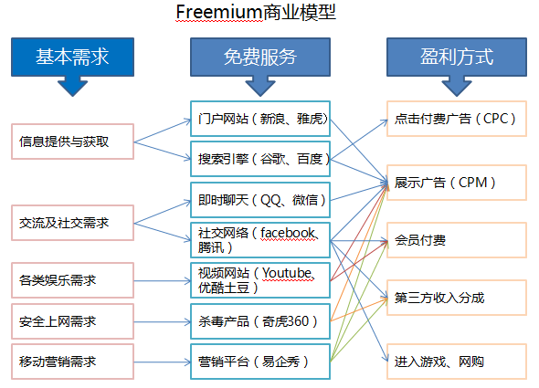 智能化服务，满足用户娱乐全方位需求的解决方案