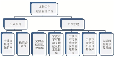 科技助力传统文化数字化保护之路