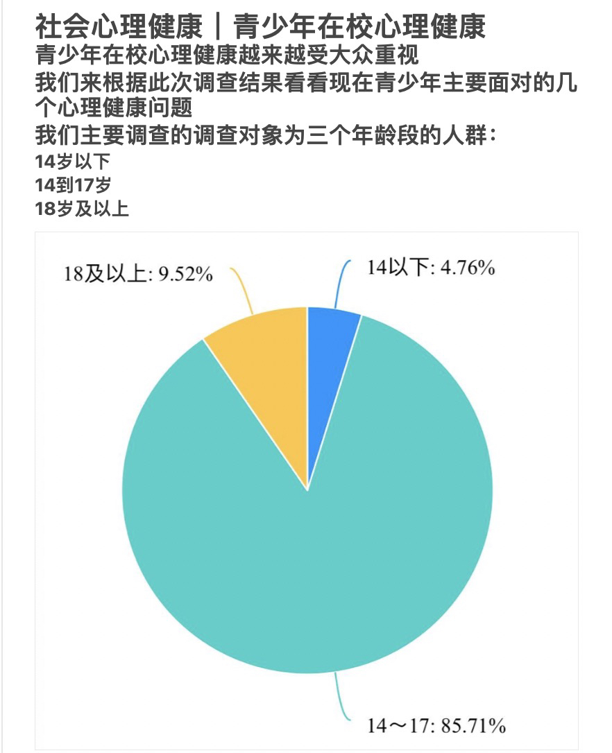 社会支持与青少年心理健康教育的关系